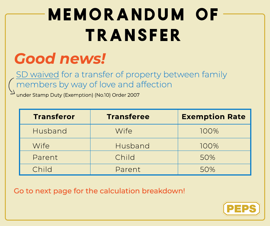 Memorandum Of Transfer In Malaysia